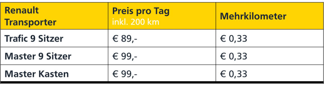 Tabelle mit Mietpreisen für Renault-Transporter: Trafic 9-Sitzer für 89 € pro Tag, Master 9-Sitzer und Master Kasten für je 99 € pro Tag. Inklusive sind 200 km; jeder Mehrkilometer kostet 0,33 €.